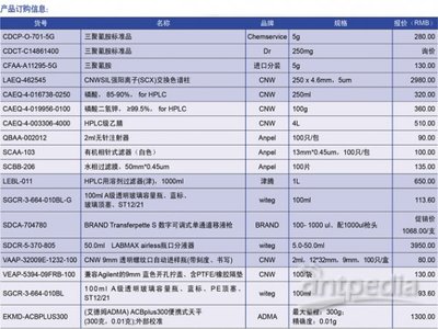 2011年全國生鮮乳質量安全監(jiān)測耗材選擇指南
