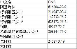 15761-39-4 Boc-Pro-OH|15761-39-4|BOC-L-脯氨酸|保護(hù)氨基酸_原料藥中間體、制劑_原料藥_氨基酸及其衍生物_產(chǎn)品庫_中國制藥網(wǎng)